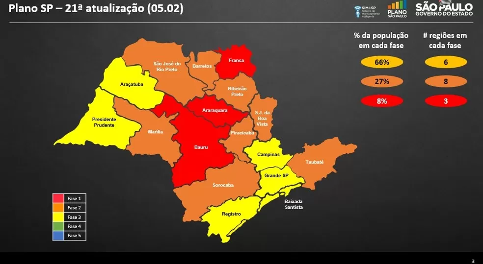 plano sao paulo fase amarela governo sp